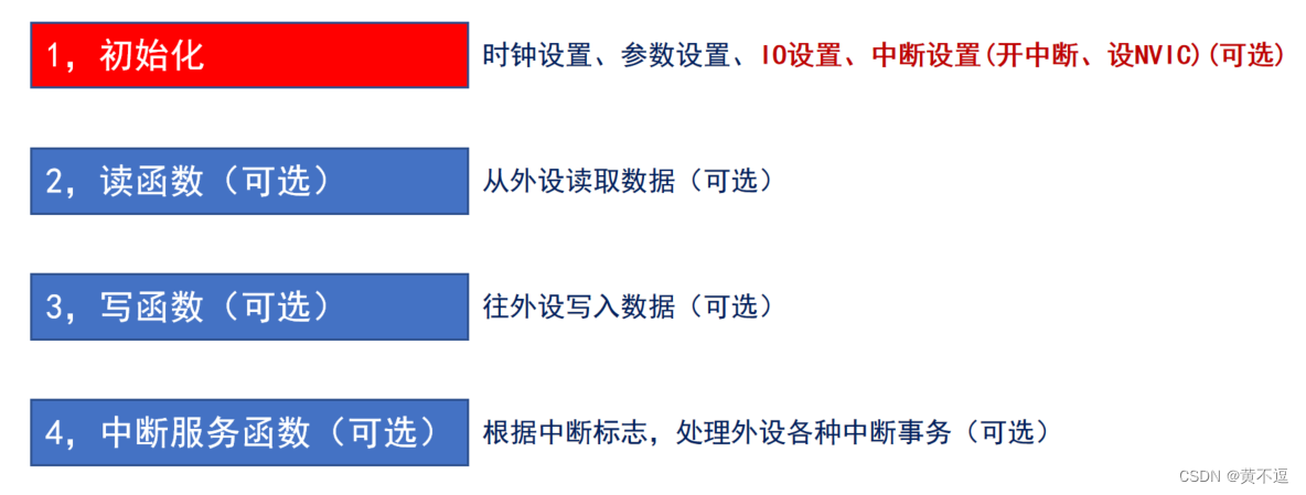 STM32 gpio外部中断详解