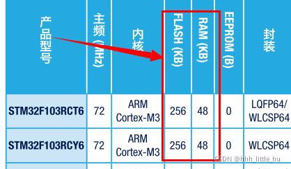 浅析iar的icf分散加载文件-基于STM32的例程