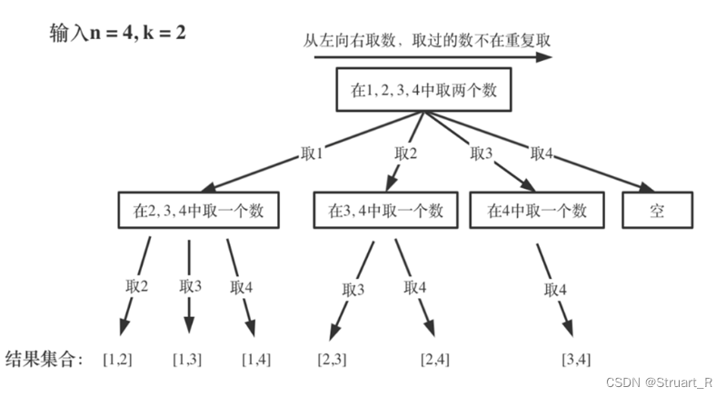 回溯算法（3）--n皇后问题及回溯法相关习题