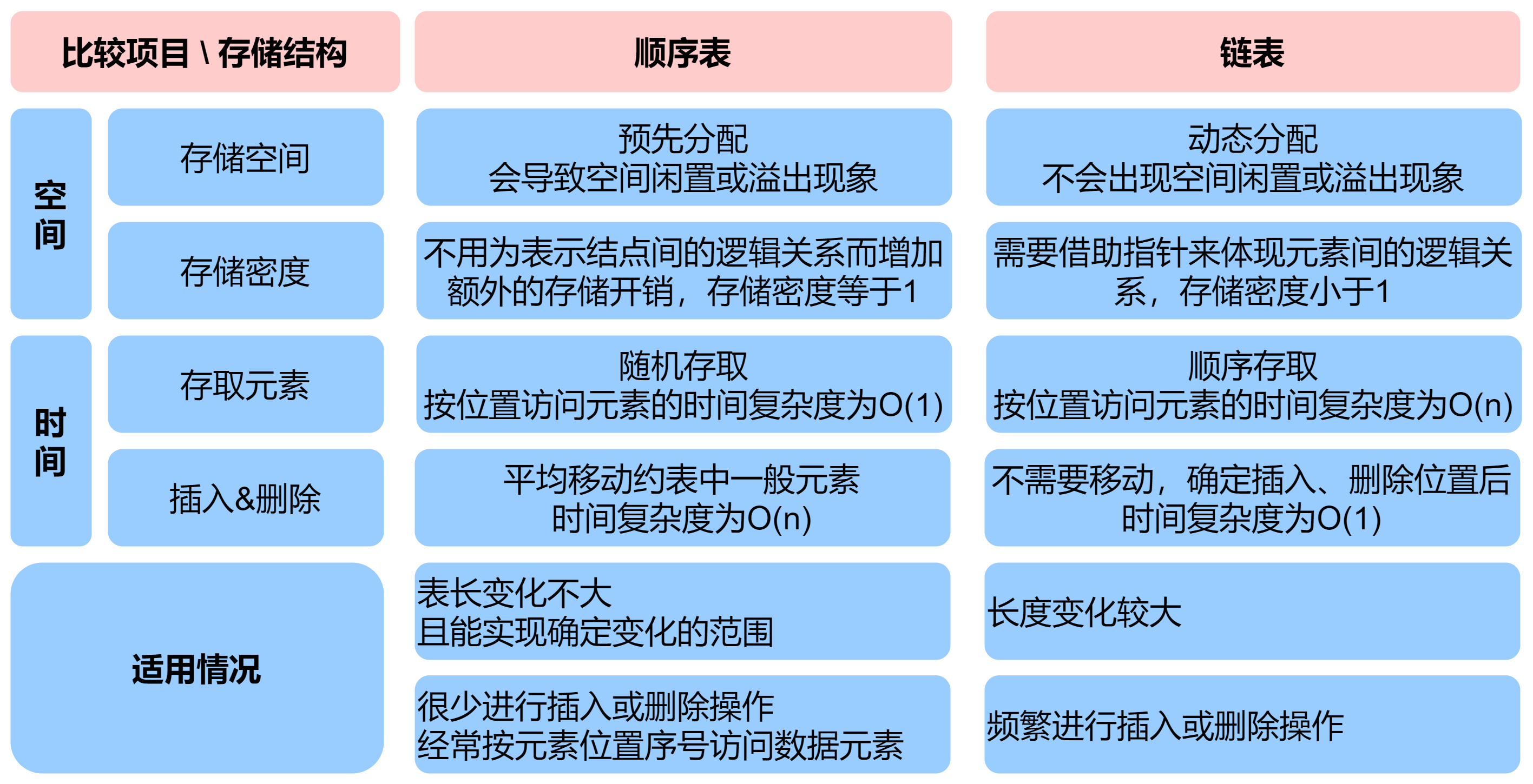 青岛大学_王卓老师【数据结构与算法】Week04_07_双向链表的删除_学习笔记