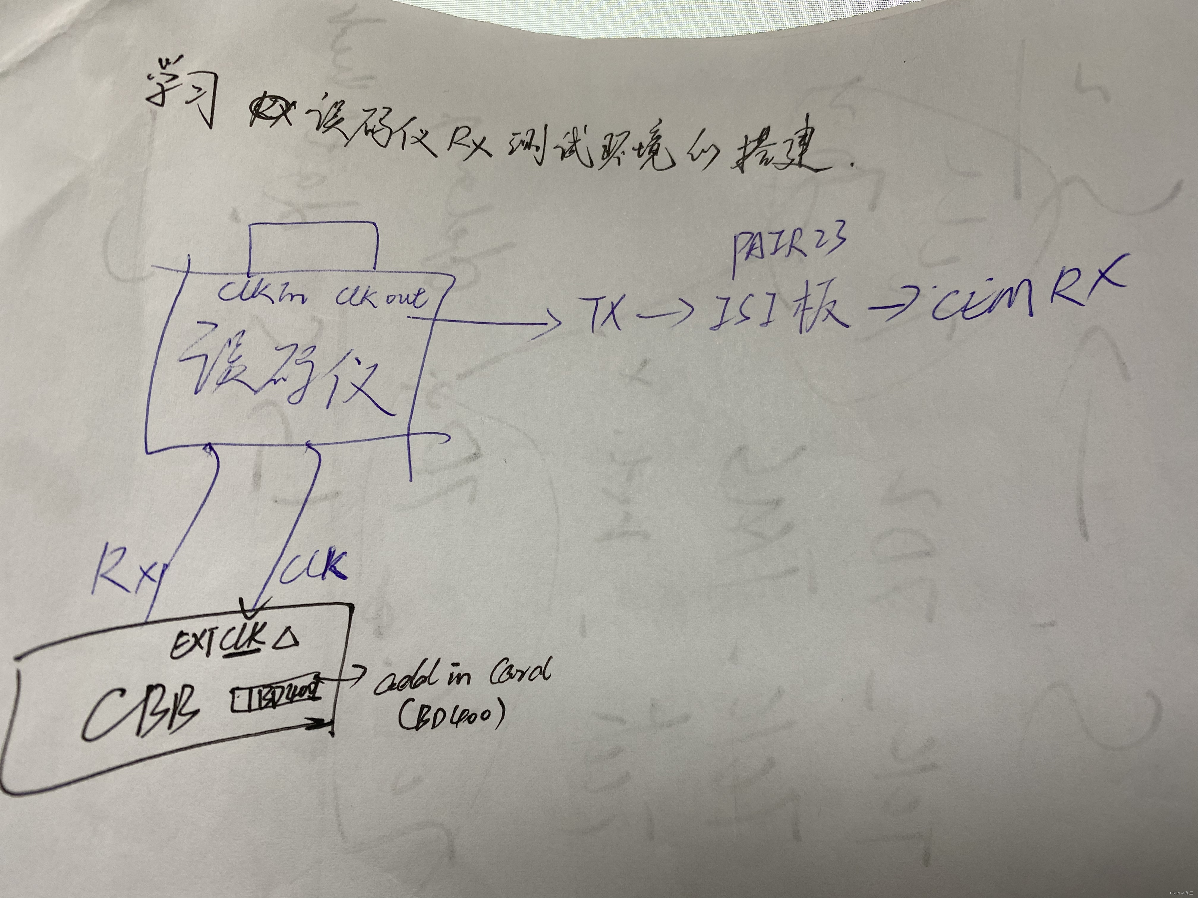 PCIe_TX/RX测试步骤