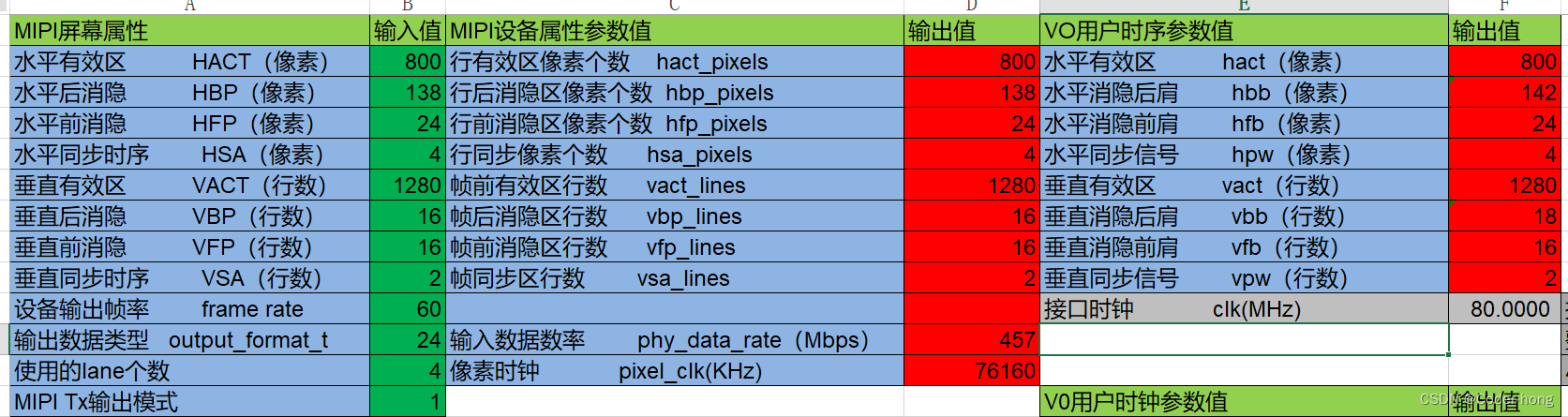 SS928官方vo例子适配mipi屏