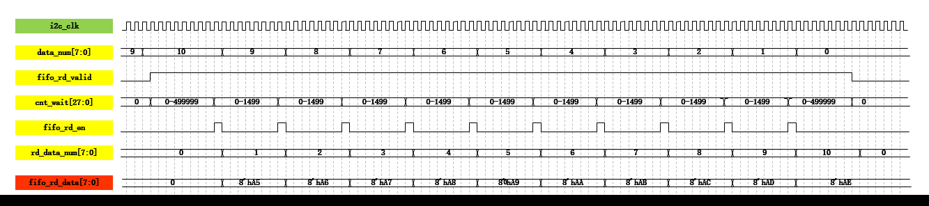 FPGA_IIC代码-正点原子 野火 小梅哥 特权同学对比写法（2）