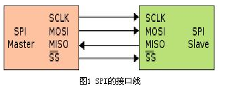 串口通信协议