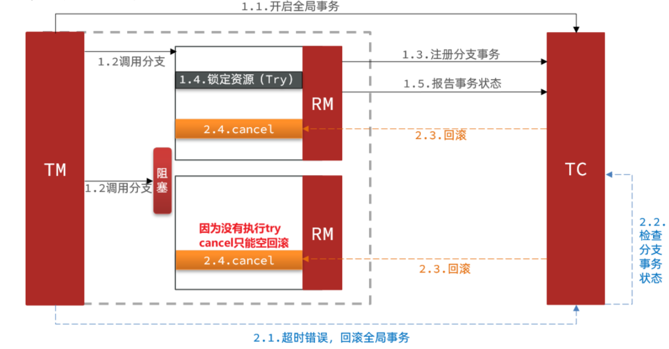 【分布式事务】深入探索 Seata 的四种分布式事务解决方案的原理，优缺点以及在微服务中的实现