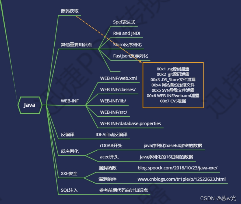 CTF—Java 反编译&XXE&反序列化_java ctf-CSDN博客