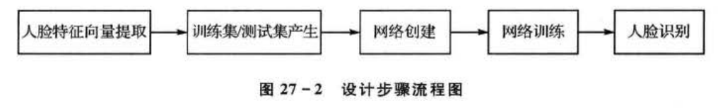 基于LVQ神经网络的人脸朝向识别