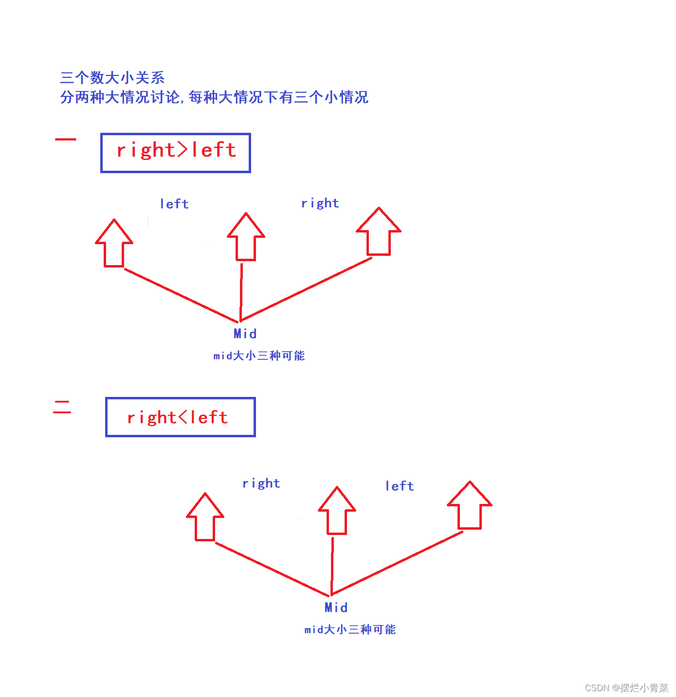 八大排序算法之快速排序(下篇)(快排的优化+非递归快排的实现)