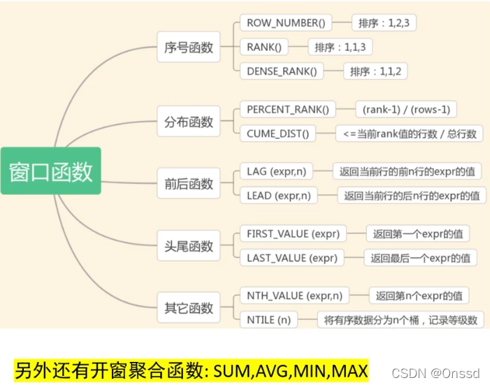 窗口函数总览