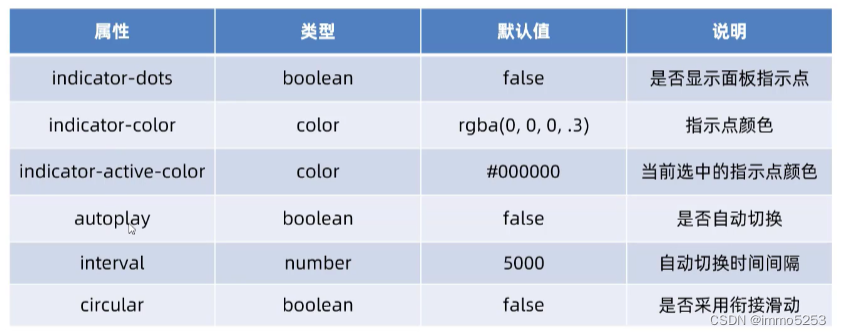 这里放个图