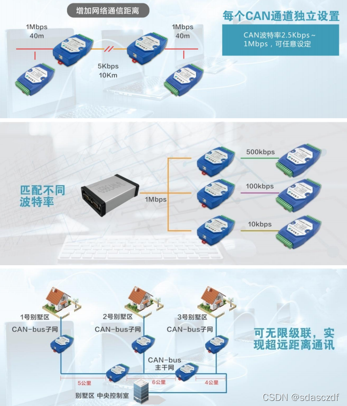 CANBridge 系列本安型智能 CAN 总线隔离中继器