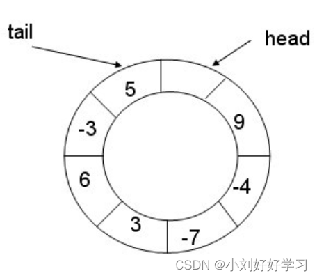 【linux】线程概念