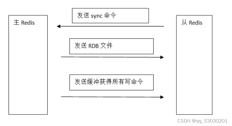 (img-0kwui2nW-1663641262829)(C:\Users\RJ\AppData\Roaming\Typora\typora-user-images\1663639158770.png)]