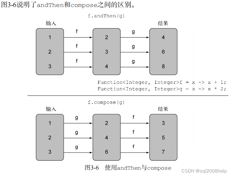 JDK8-1-Lambda表达式（5）-复合 Lambda 表达式