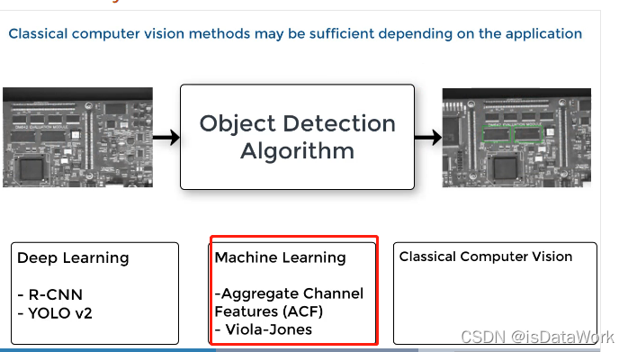 基于matlab 的ACF 目标识别训练 object detect_matlab画acf图-CSDN博客