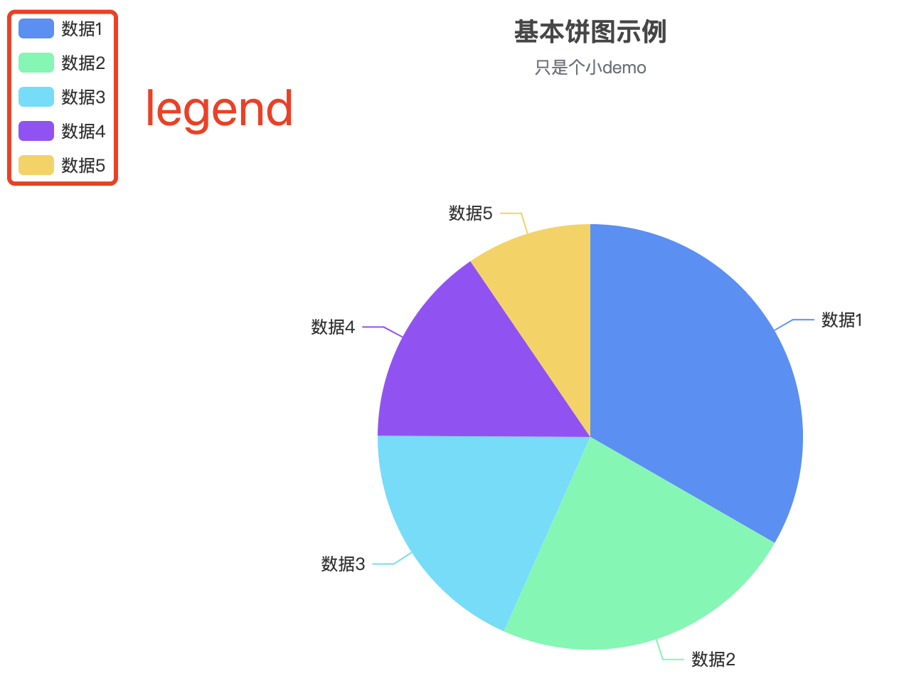 echarts食用记录:饼图篇