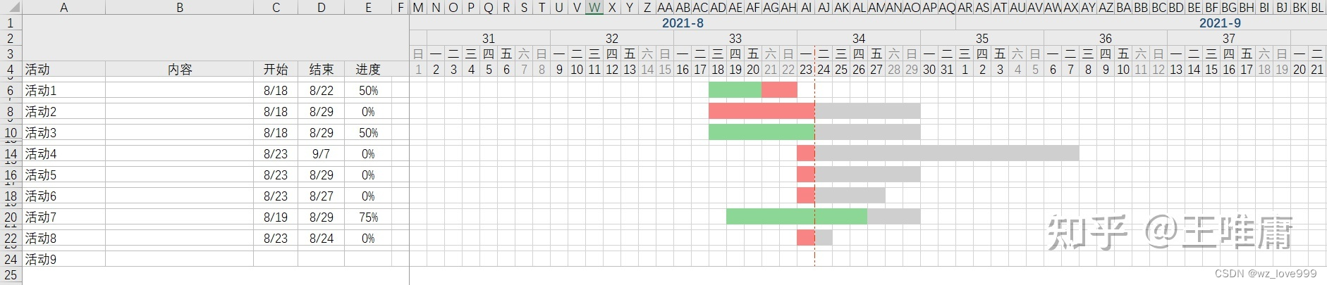 Excel甘特图制作方法_甘特图excel制作公式-CSDN博客