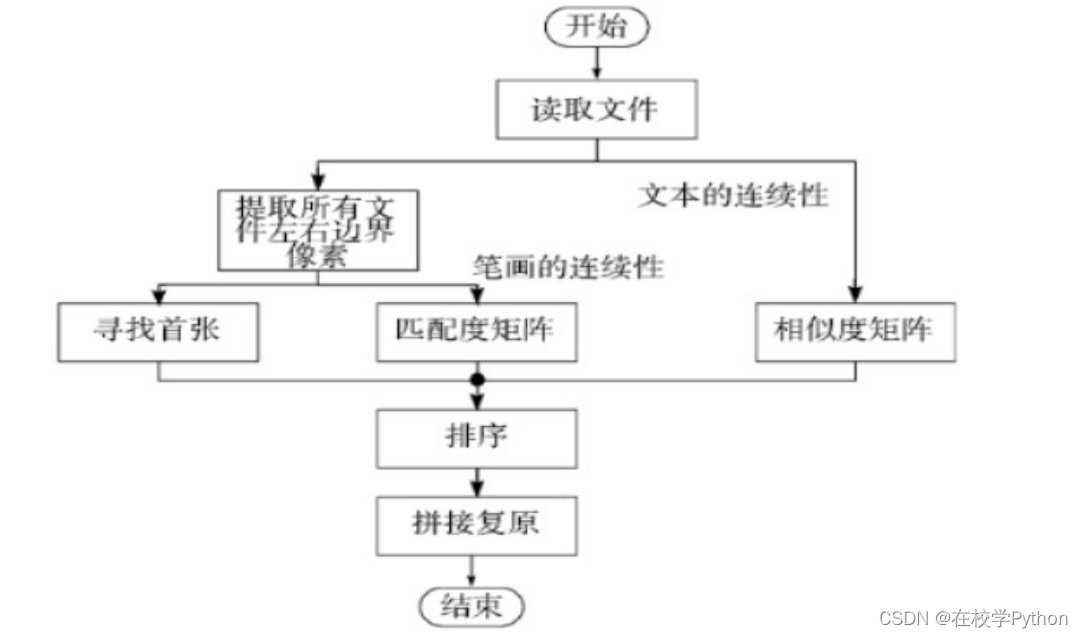 图片来源文献2中