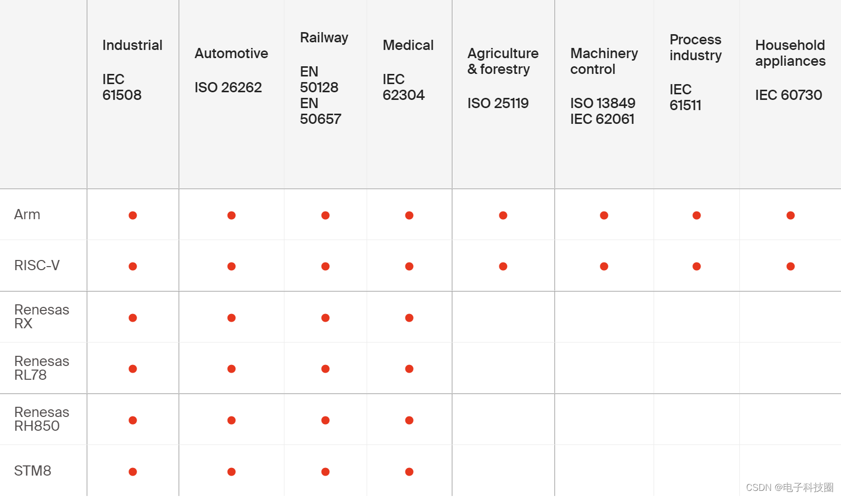 经过认证的工具链对安全关键型应用意味着什么？