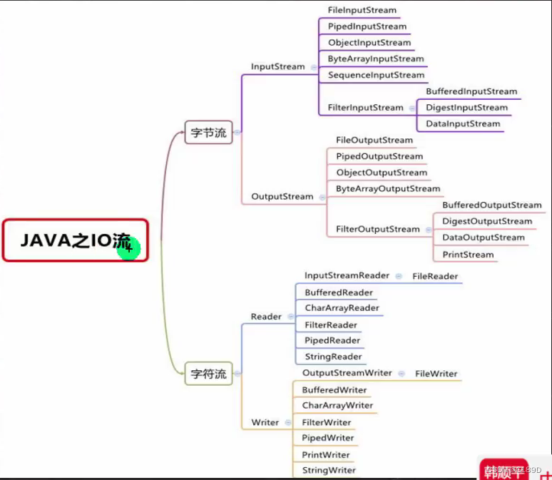 [外链图片转存失败,源站可能有防盗链机制,建议将图片保存下来直接上传(img-YE369tQC-1675570276064)(photo/image-20230204191021534.png)]