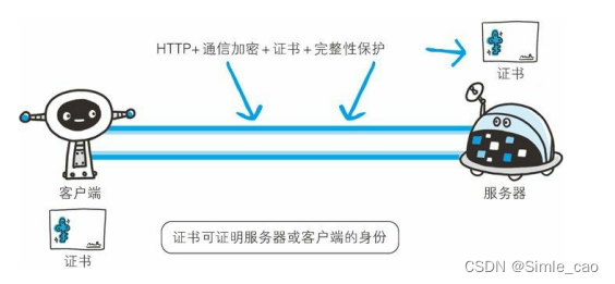 HTTPS通信