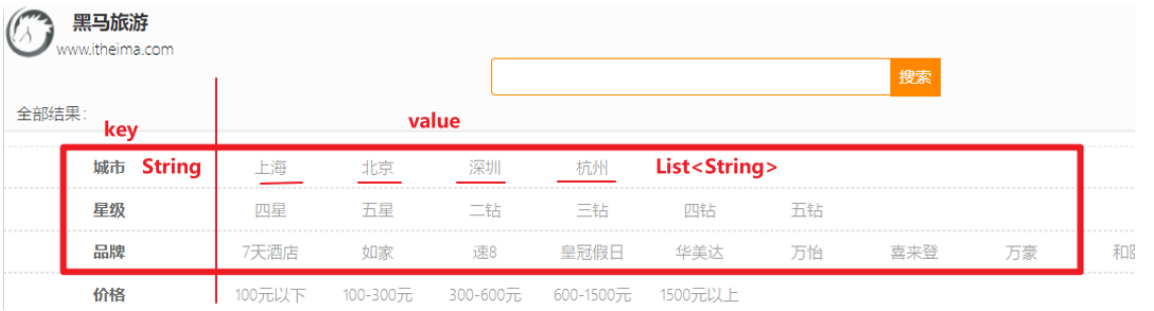 [外链图片转存失败,源站可能有防盗链机制,建议将图片保存下来直接上传(img-YH7f5EiD-1637396115936)(file://C:\Users\30287\Desktop\Java%E5%AD%A6%E4%B9%A0%E8%A7%86%E9%A2%91\day03-Docker\day07-Elasticsearch03%E8%AE%B2%E4%B9%89\assets\image-20210723203915982.png?lastModify=1637395273)]