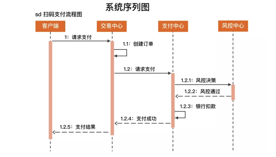 阿里P9李运华：架构到底是指什么？