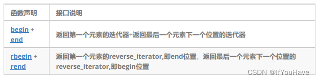 C++初阶—list介绍和使用