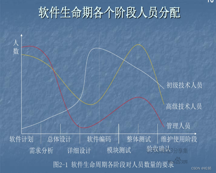 CQ9电子软件项目开发过程(图1)