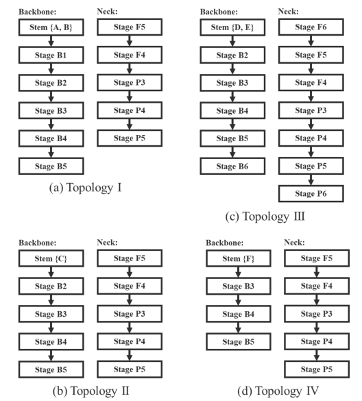 You Only Learn One Representation: Unified Network for Multiple Tasks