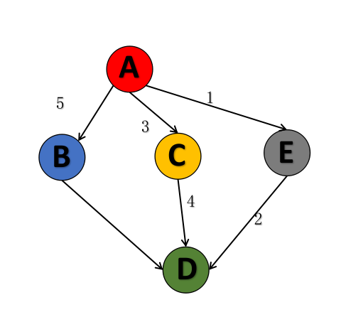 数据结构详解:图(Graph)_图数据结构-CSDN博客