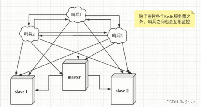 Redis知识点