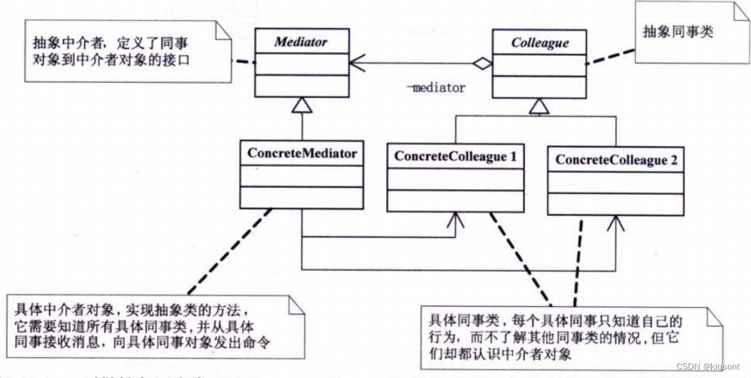 Mediator