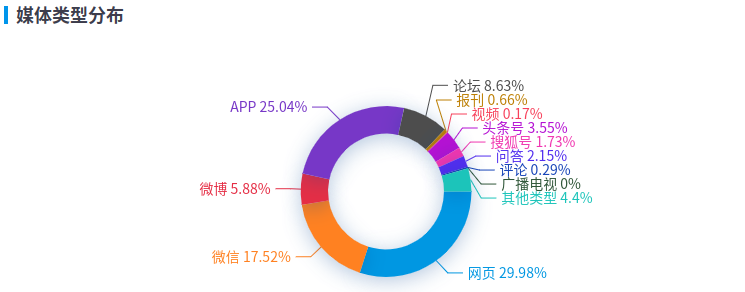 一周信创舆情观察（2.14~2.20）