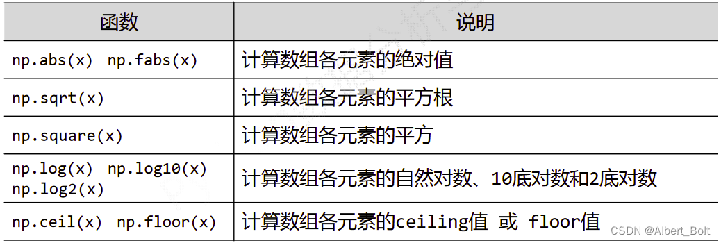 3.8 - 1 - 一元函数1