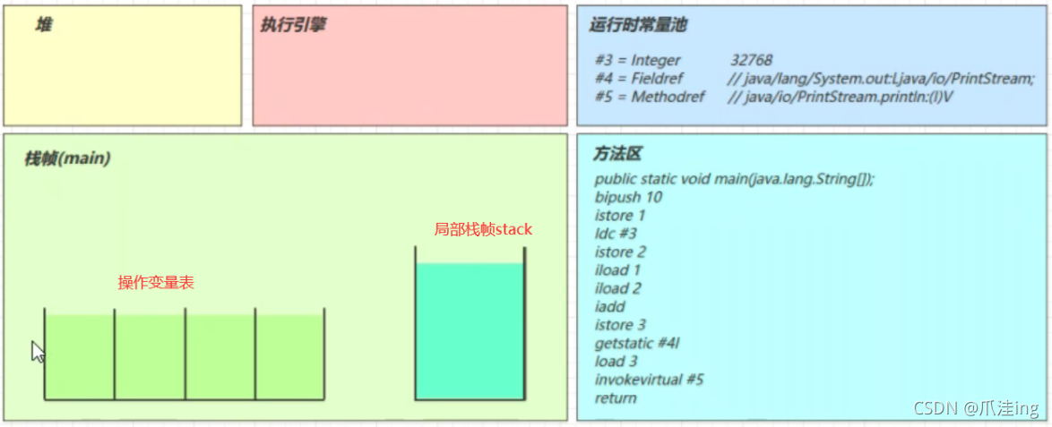 [外链图片转存失败,源站可能有防盗链机制,建议将图片保存下来直接上传(img-yjMWugOw-1638096094662)(JVM笔记（黑马）.assets/image-20211128112932861.png)]