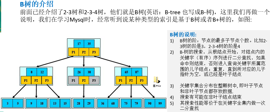 B树