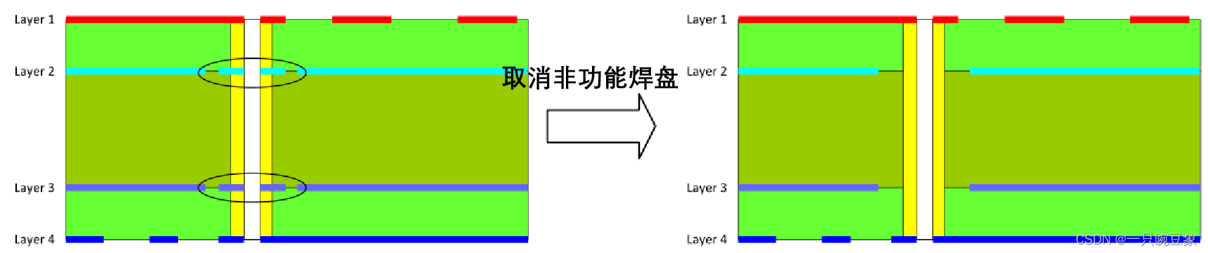 高速PCB设计中的一些常用规则_高速pcb设计反焊盘怎么设计-CSDN博客