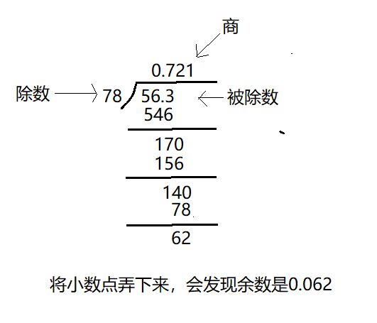 小数除法的余数问题 Csdn