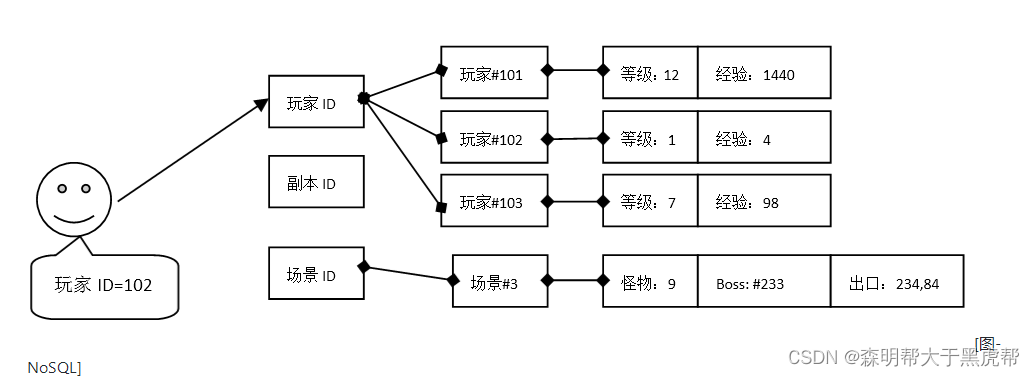 img [图-NoSQL]