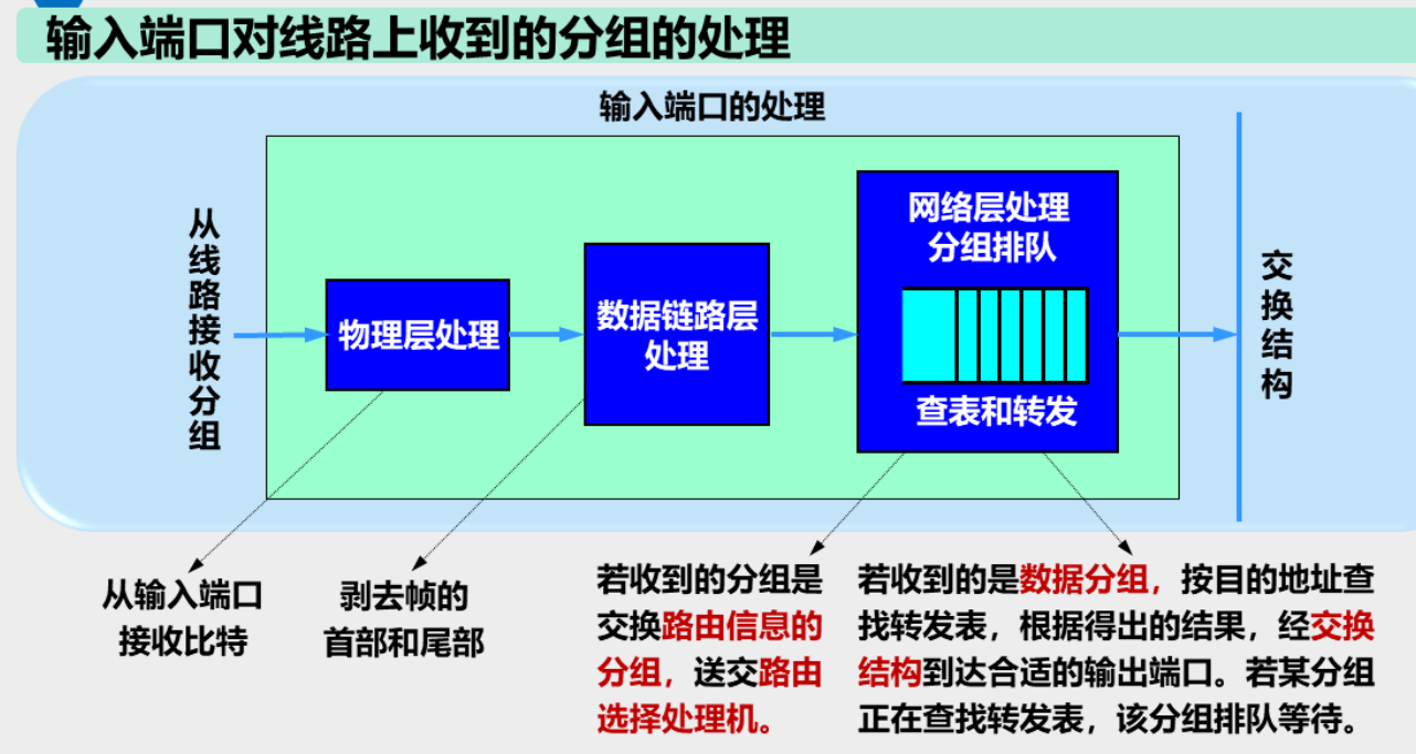 计算机网络：网络层的路由选择协议