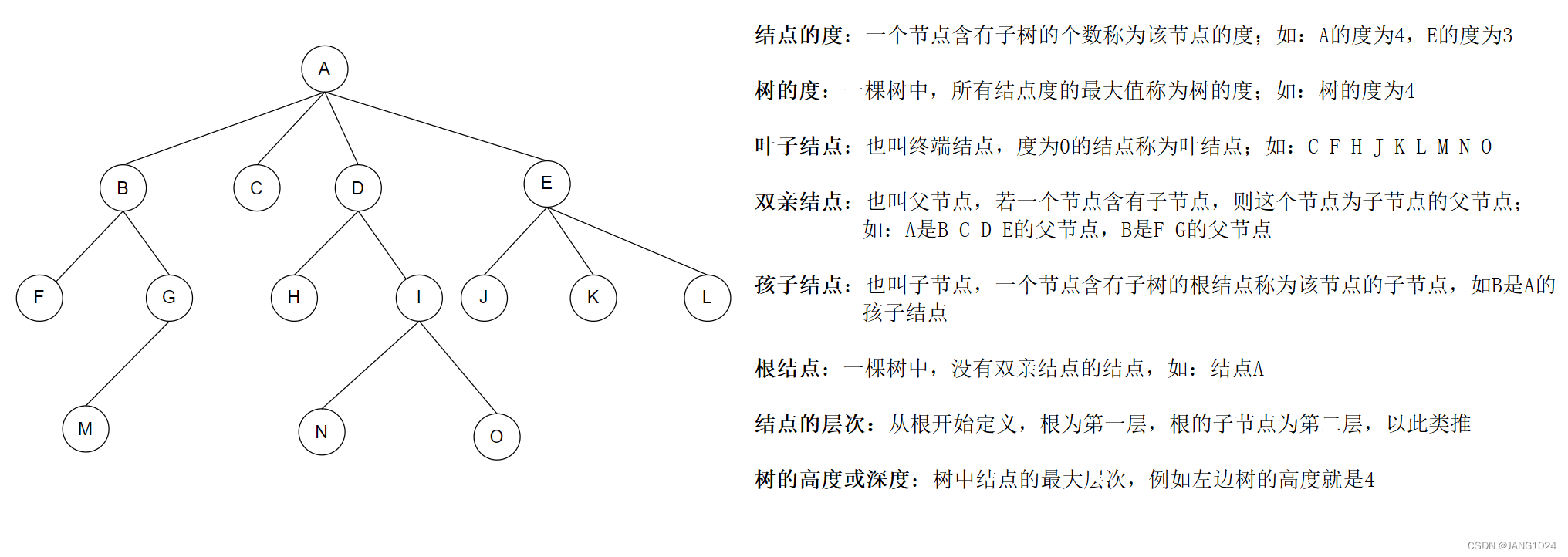 相关概念