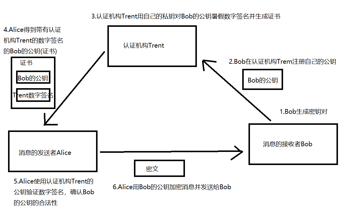 密码学知识