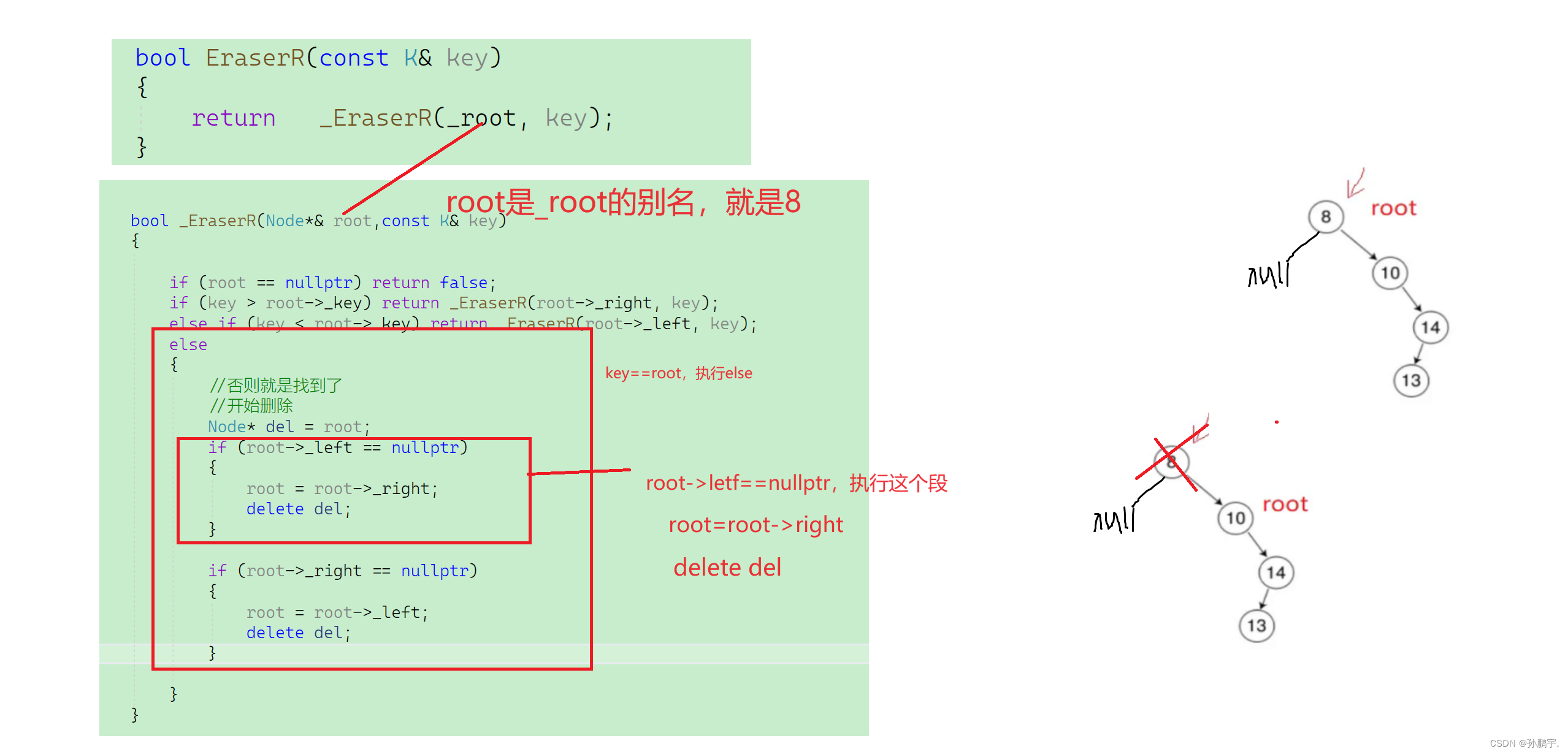 C++ BinarySercahTree recursion version