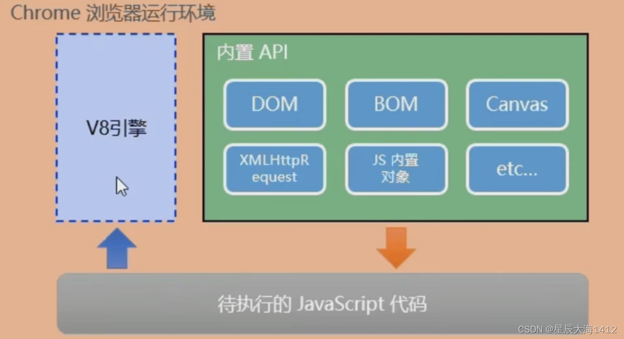 Node.js 从入门到高级_node.js高级编程-CSDN博客