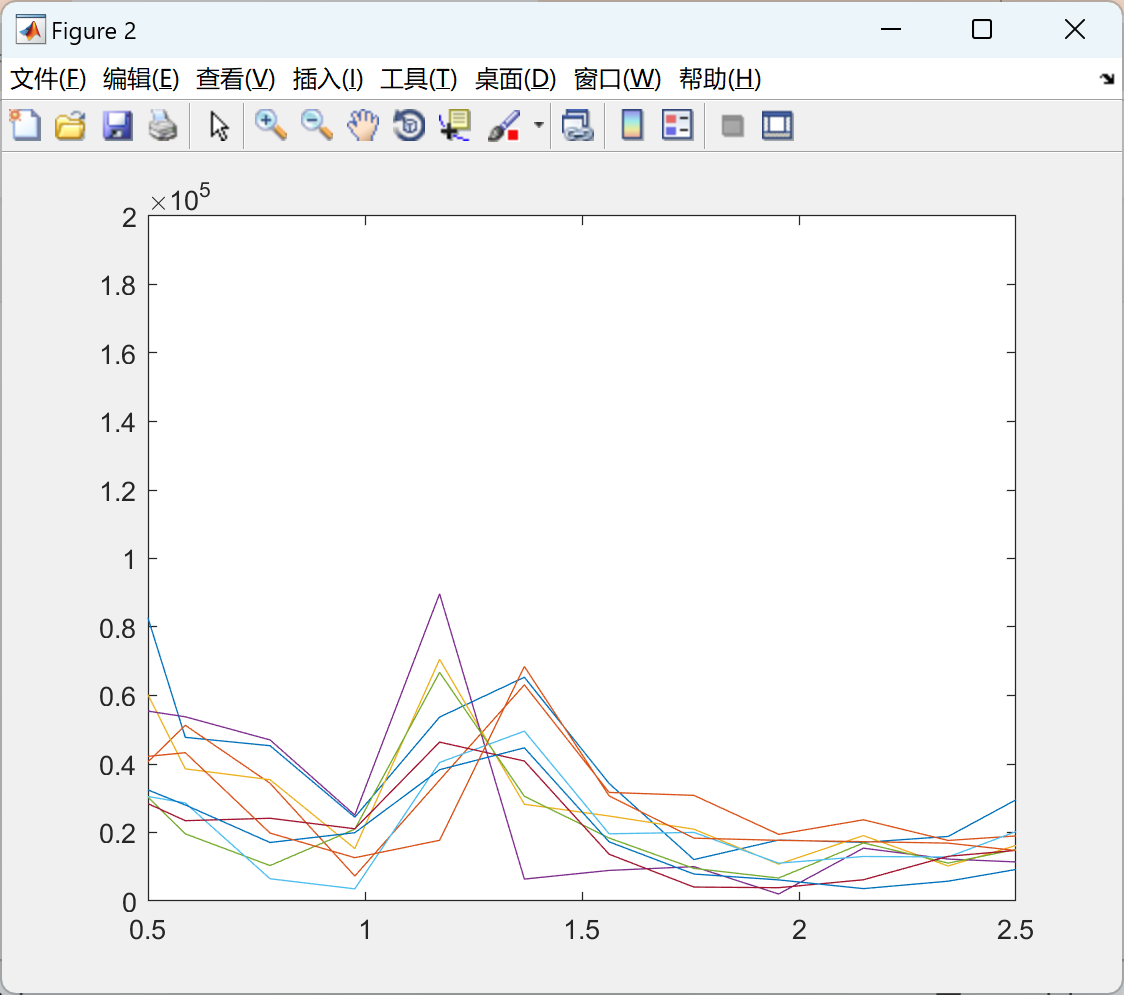 使用 PPG（光电容积描记图）估计心率和 SpO2 水平（Matlab代码实现）