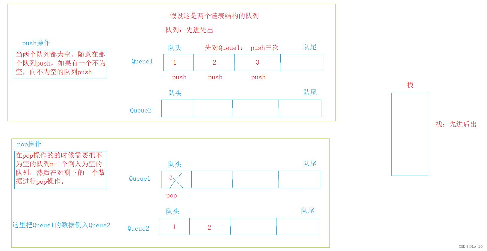 对pop操作画图分析