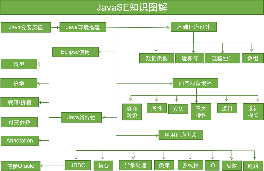 java基本语法关键字关键字的定义和特点定义:被java语言赋予了特殊