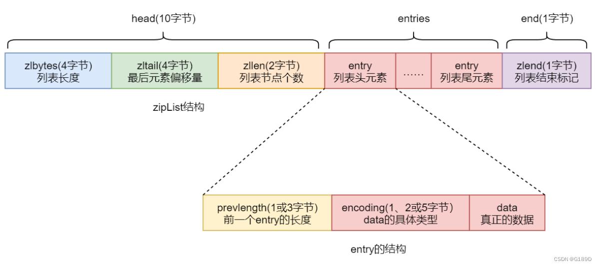 [外链图片转存失败,源站可能有防盗链机制,建议将图片保存下来直接上传(img-yir0ftNz-1677219889079)(photo/image-20230224093121898.png)]