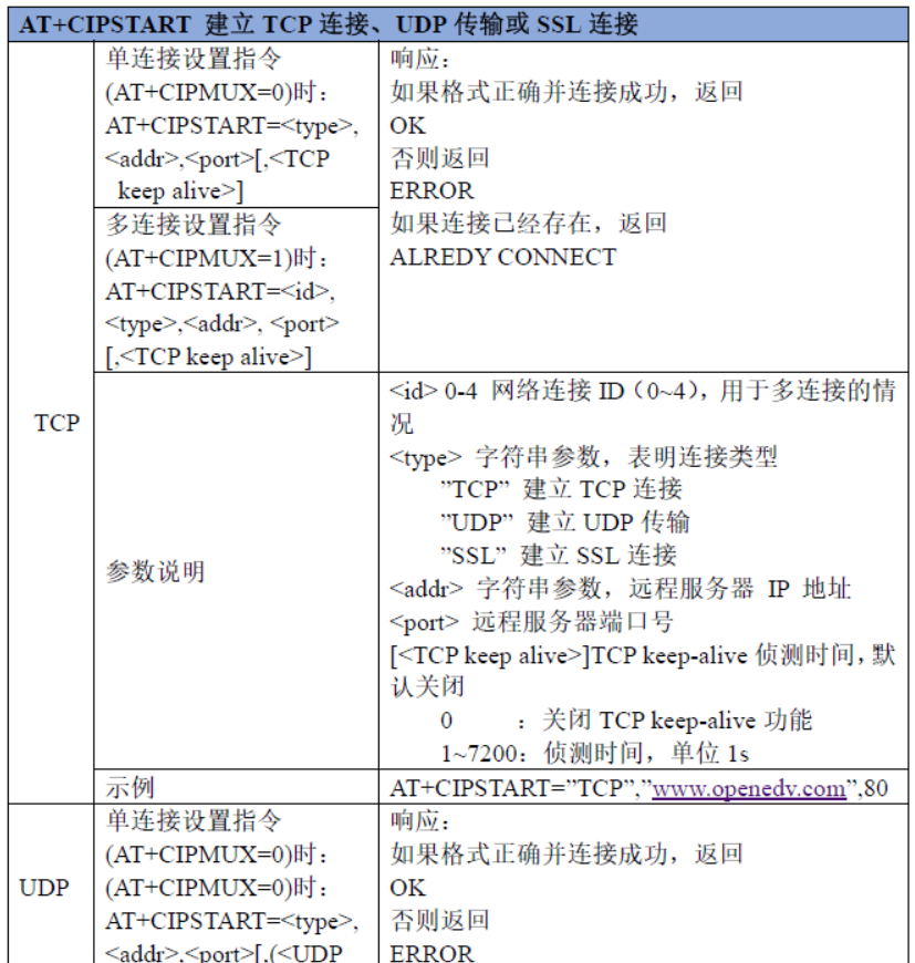 建立连接TCP